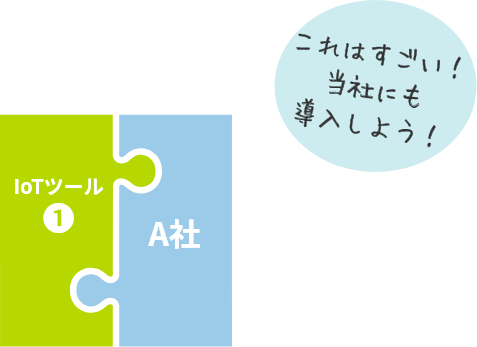 これはすごい！当社にも導入しよう！