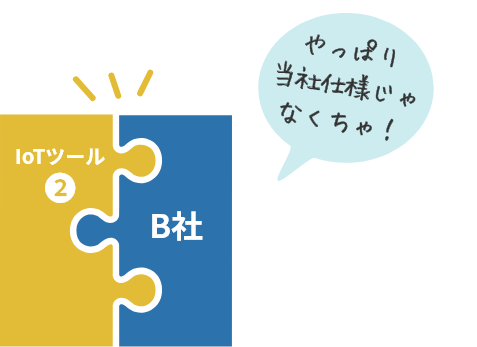 やっぱり当社使用じゃなくちゃ！