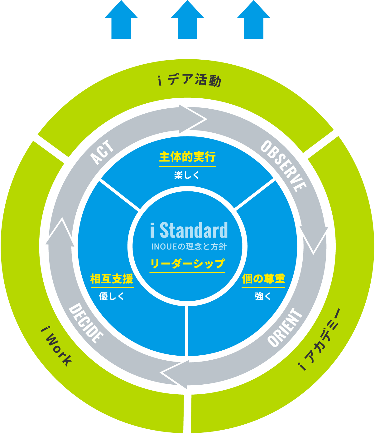 BEYOND EXPECTATION 期待を超える