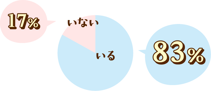 社内に尊敬できるメンバーはいますか？