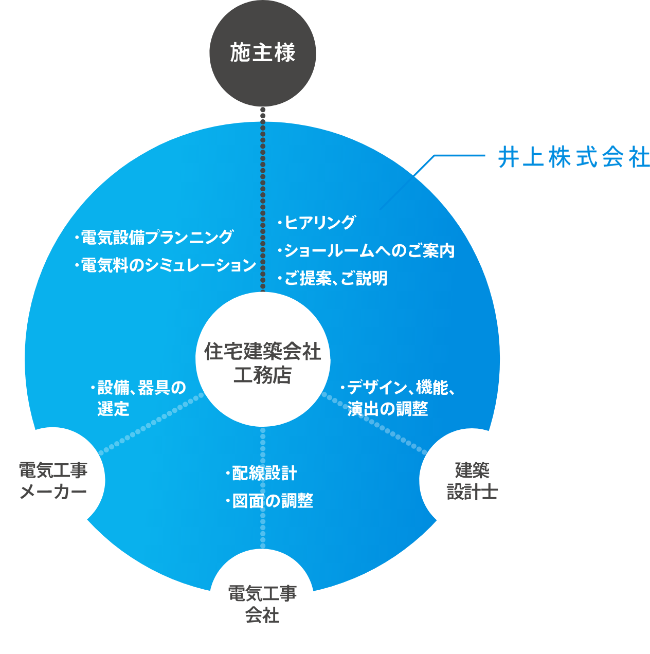 サポーターイメージ