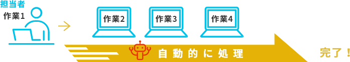 必要な作業を自動的に処理