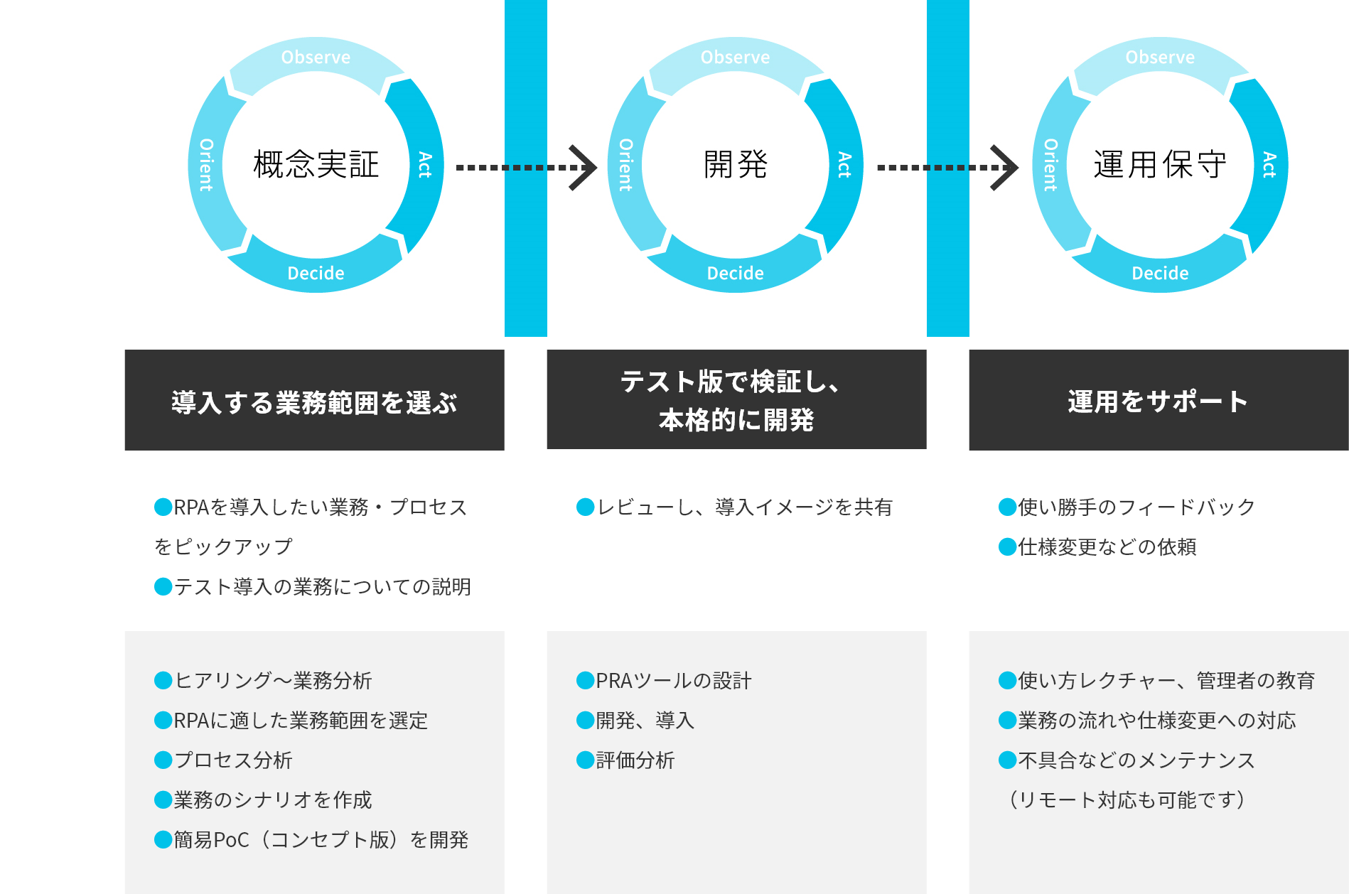 Rpa Robotic Process Automation 井上株式会社 Rpa Robotic Process Automation 井上株式会社